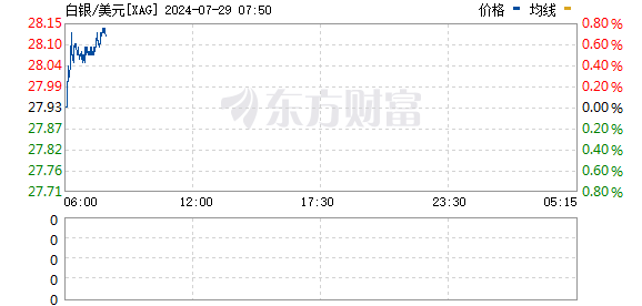 R图 XAG_0